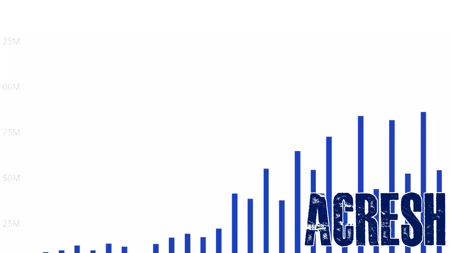 NAR is the juggernaut of federal real estate lobbying—just look at these 4 charts